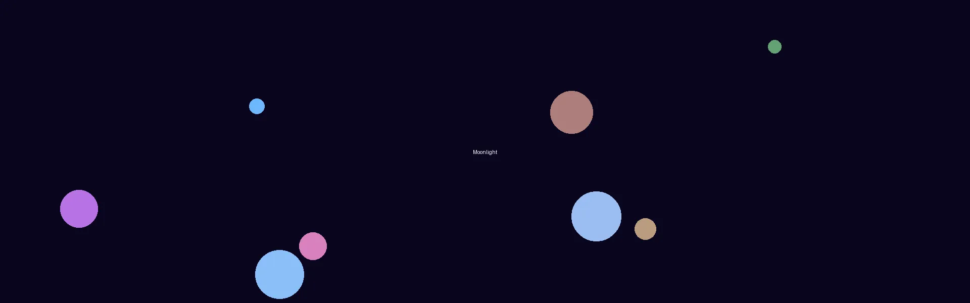 吸血鬼日记第6季 - 月光剧场星空背景